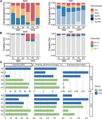 Deciphering the Intercellular Communication Network of Peripartum Decidua that Orchestrates Delivery